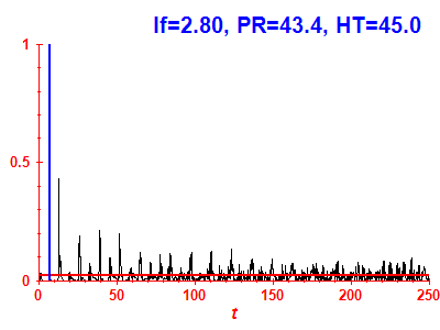 Survival probability